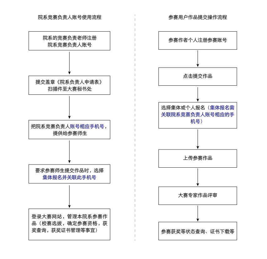 173942600332814655786412.jpg 参赛操作步骤流程图 6.5_画板 1 副本.jpg